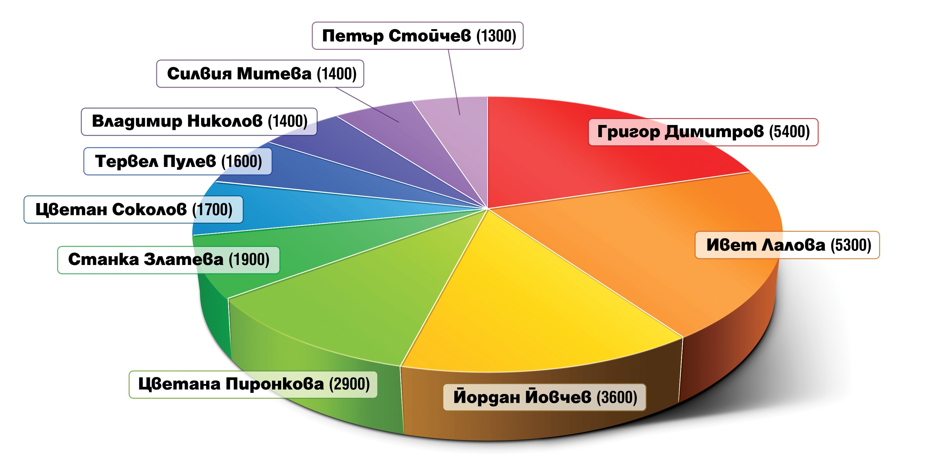 Razpredelenie_na_populqrnostta_na_olimpiycite.jpg