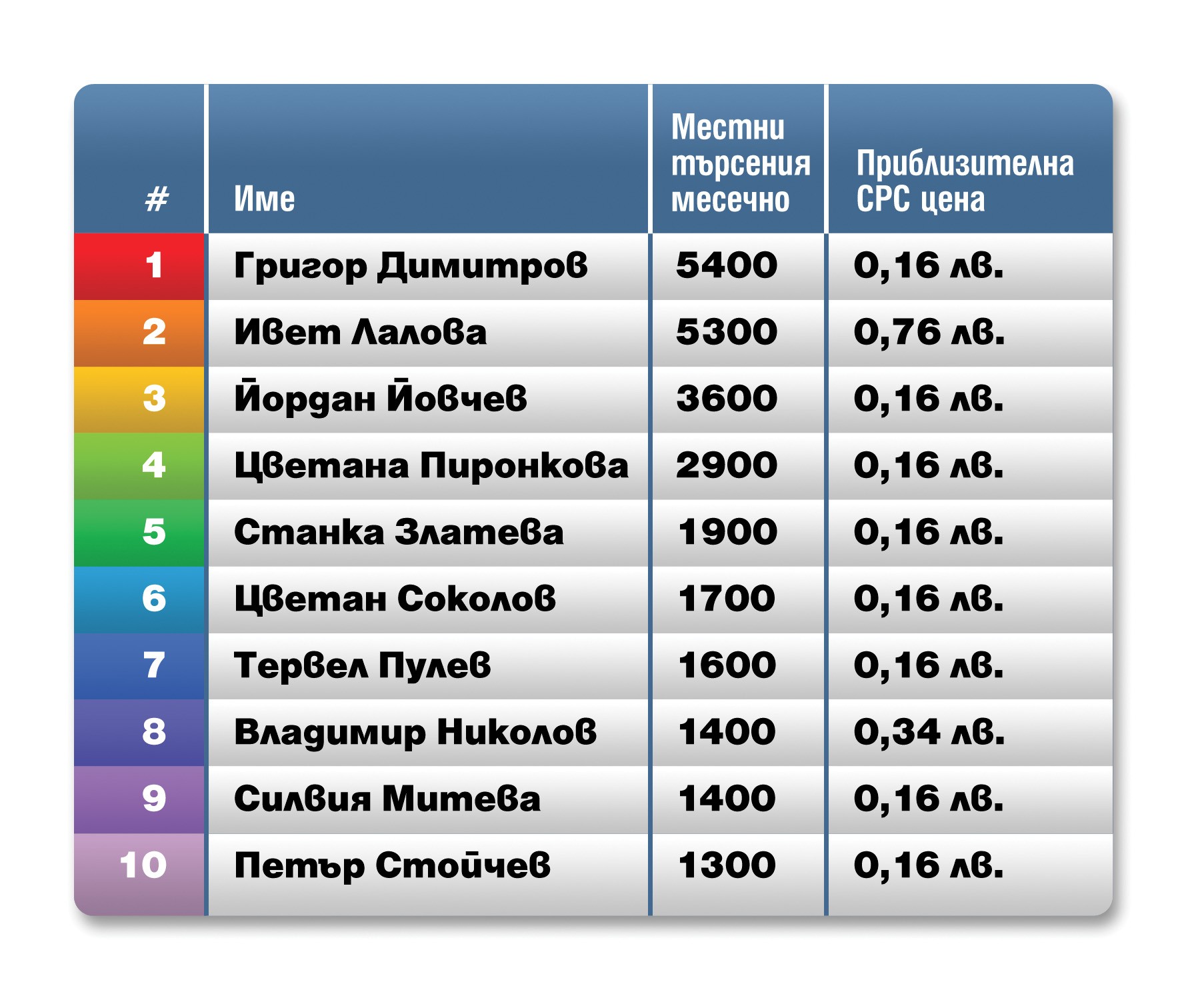 Top_10_na_bylgarskite_olimpiyci.jpg