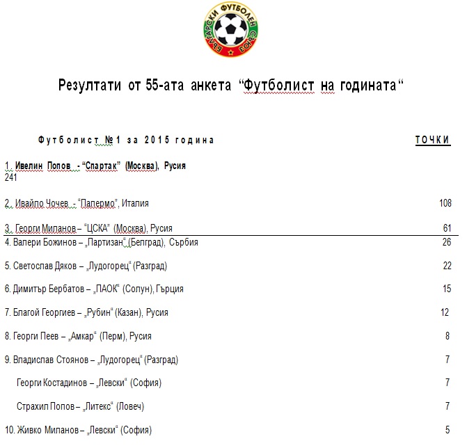 futbolist1.jpg
